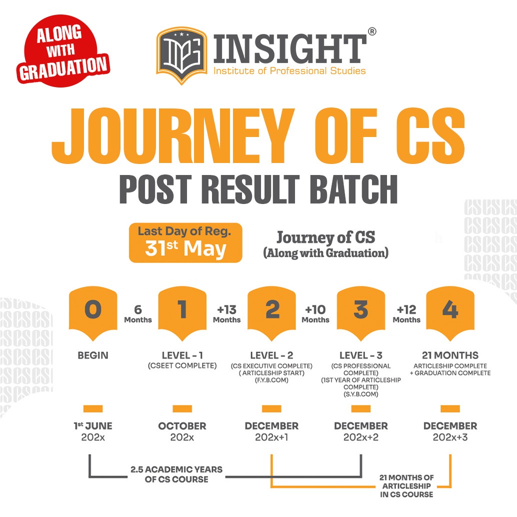 Home 33 Journey Of CS Insight Post Result Batch