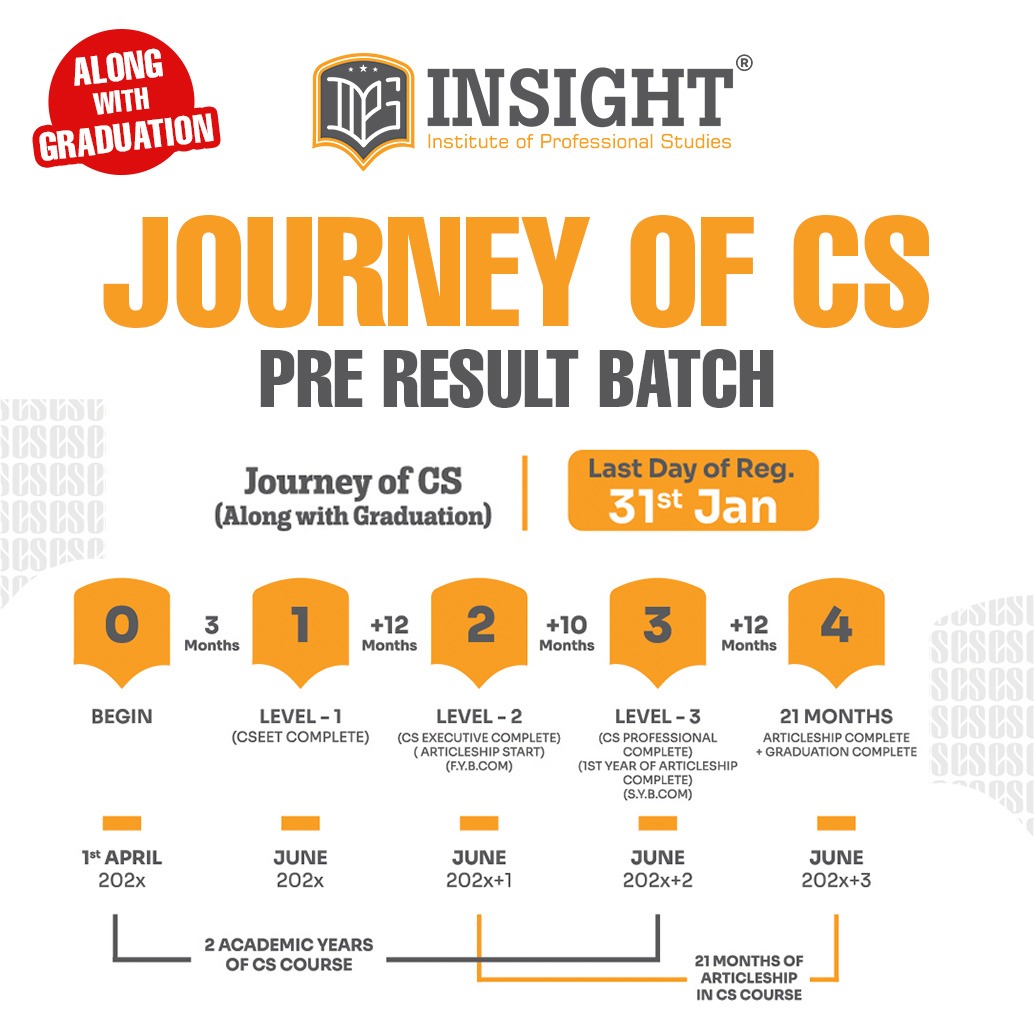 Home 34 Journey Of CS Insight Pre Result Batch
